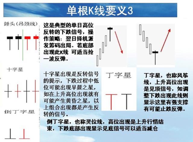 交易基础篇1k线江湖单根k线