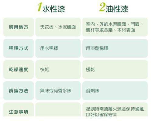 首次装修新房果然烧钱！入住三个月就总结25个惨痛教训，个个扎心