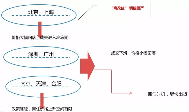 无惧打脸! 去年“预测房地产”准确率0%的人又双来了