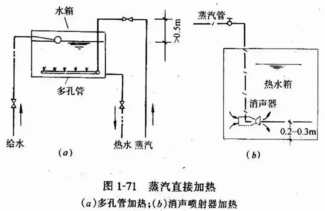 建筑给水排水工程识图基础知识, 学起来!