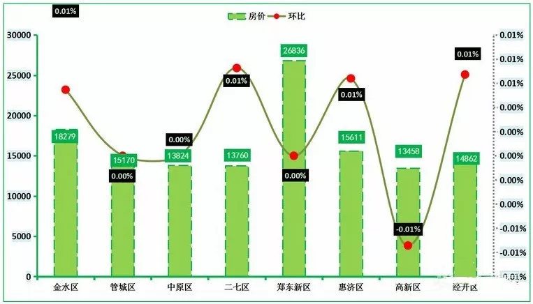 首次置业，如何选择才能跑赢大势？