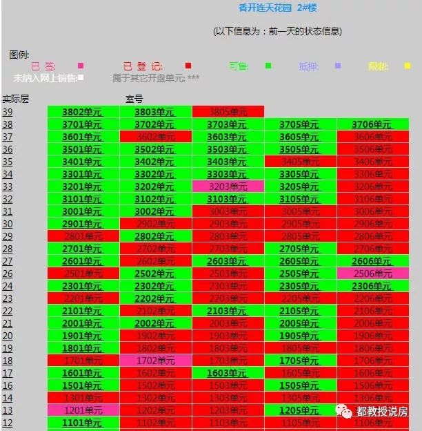 盘点福州那些卖了快一年的房子，如今卖得怎么样了？