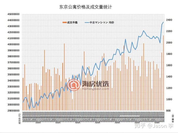 “一路一带”上的海外房产投资“大坑”