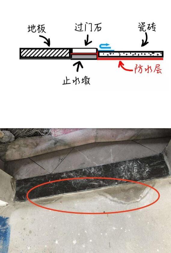 装修门槛石有必要做吗？老师傅说这几个地方没必要做，费钱又费工