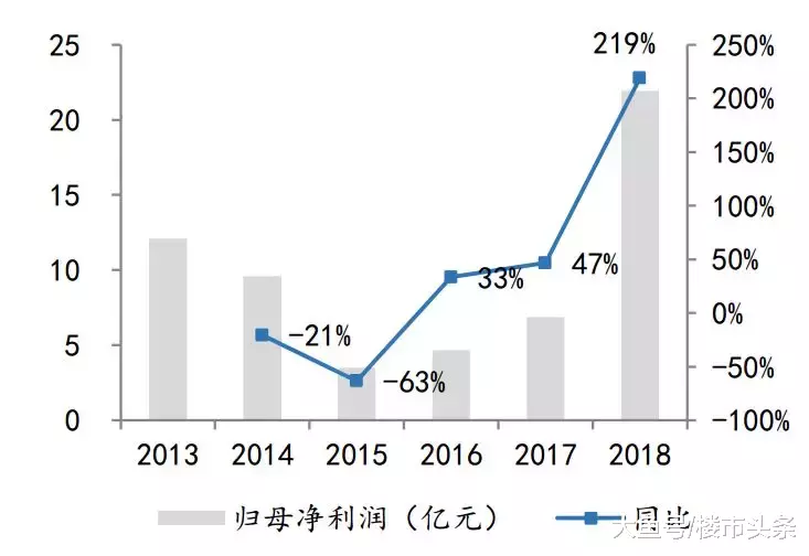 中南建设：第一阵营现在进行时
