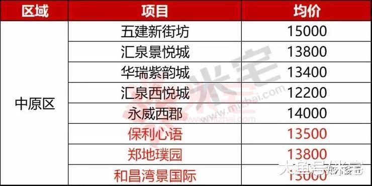 别再选错! 八大区域63盘, 哪些能买? 哪些要等等?