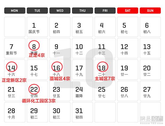 10月土拍预告：总起始价66.73亿元，968亩土地待出让