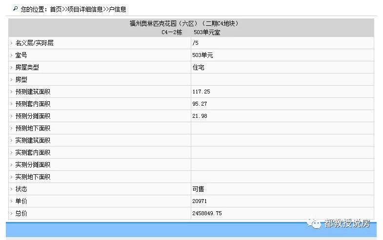 福州五四北房价降至两万，去年买房的你眼泪是否掉下来？