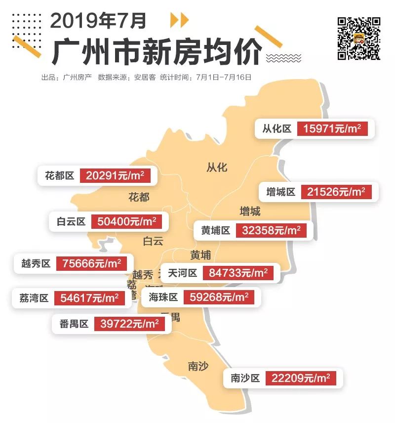 超2000人争睹！东部全新小户型亮相，77平有三房、98平四房