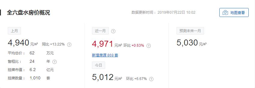 仁怀七月最新房价达7356元每平米，贵州其他地区是这样