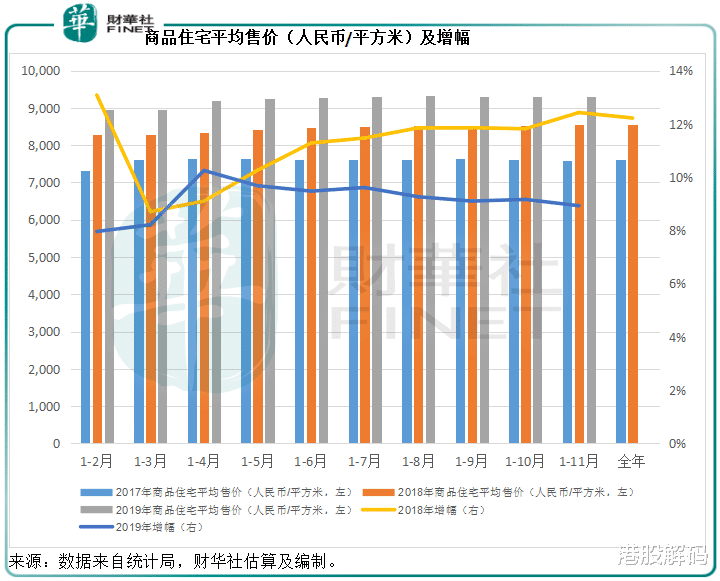2019年楼市回顾：“稳稳的幸福”？