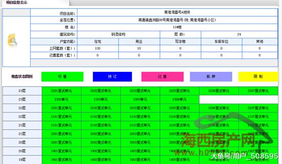 闽侯南通三盛璞悦湾130套住宅取得预售 均为复式房源