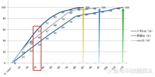 千元机续航之争：看得见的参数背后，或是你完全不了解的体验