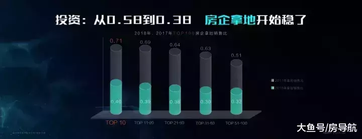 丁祖昱评楼市2019年十大预测