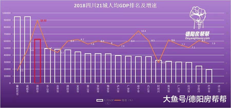 四川21城经济实力排名，多维度看四川各城市“战斗力”