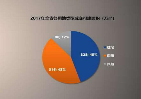 全域限购一年：海南土地成交额降4成 楼面均价暴跌33.36%