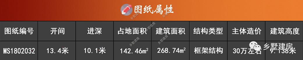 新农村自建别墅最佳户型, 精选前6名, 第1到底有多漂亮?