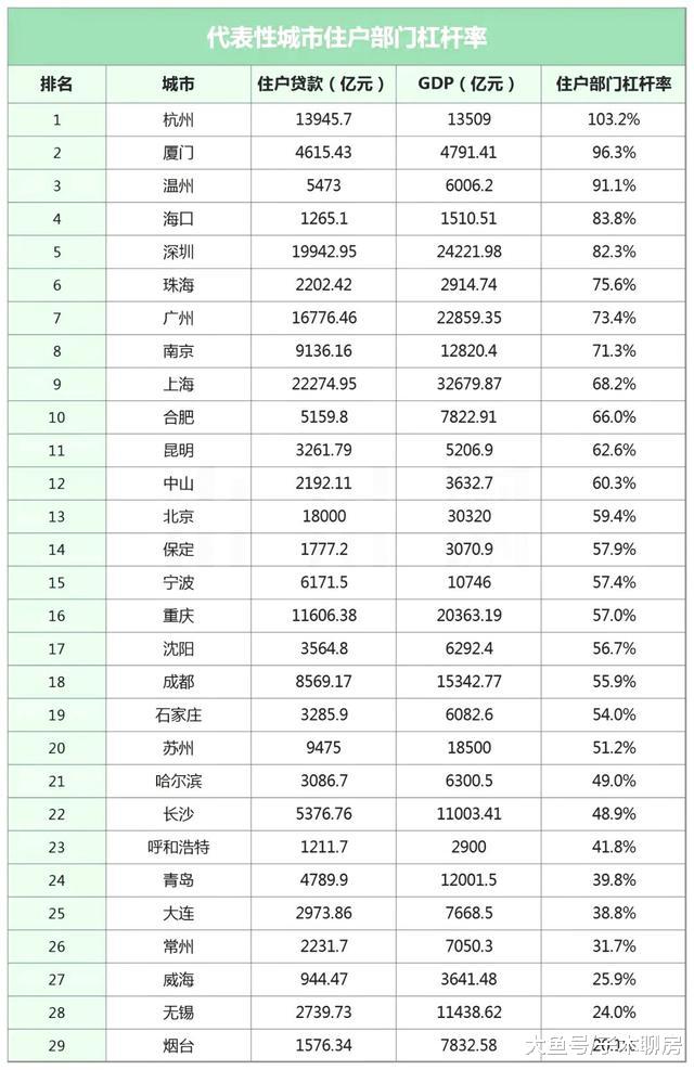 买这些城市的房子，千万要注意
