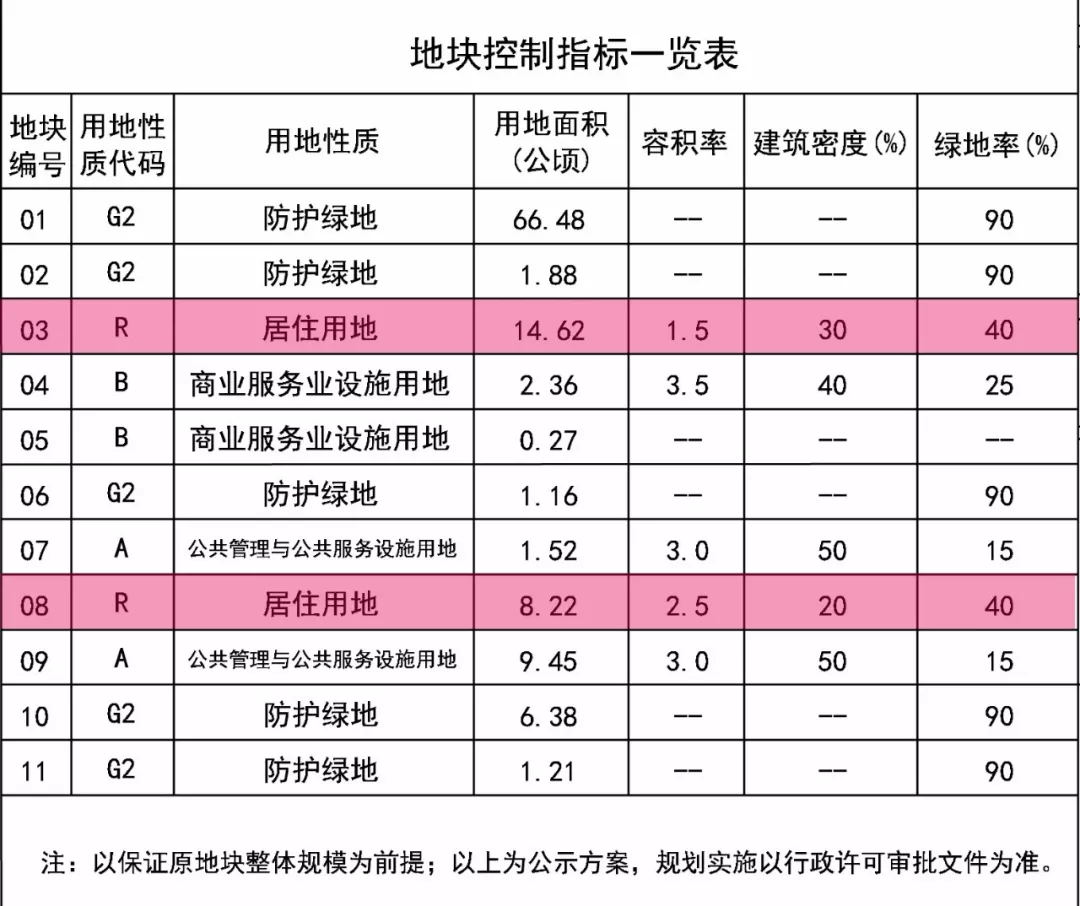 天津理工大学东侧22万方规划宅地曝光！还要再建一所小学