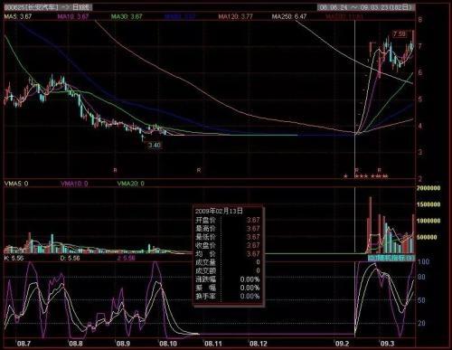 易晓笙：关于玩转ETF，机构大佬是这样做的（下）