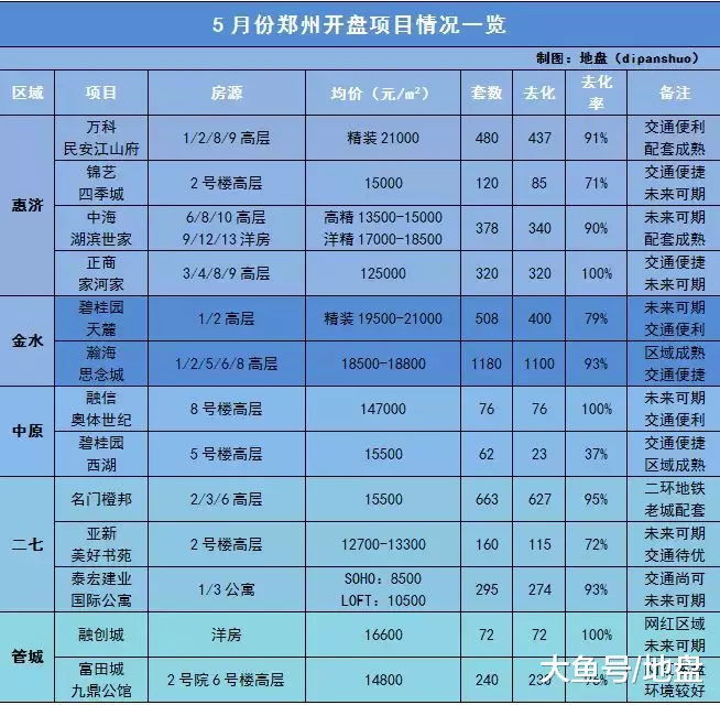 大郑州城运当头，购房者还有多少机会？