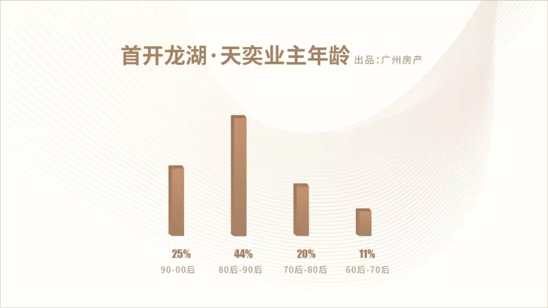 单价10万+也能成为爆款！到底是谁，把豪宅扫走