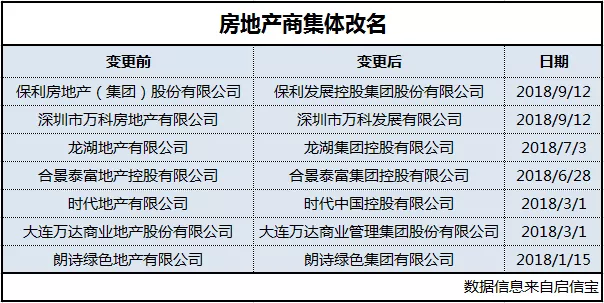 地产的难，都在不敢下班的深夜里……