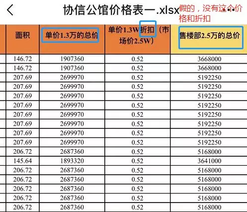 揭秘！老盘新卖陷阱重重！茶水费10万竟然是骗局？