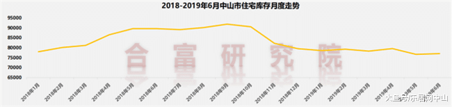 中山上半年20新盘入市！备案价最高2.67万/平！网签大涨97%