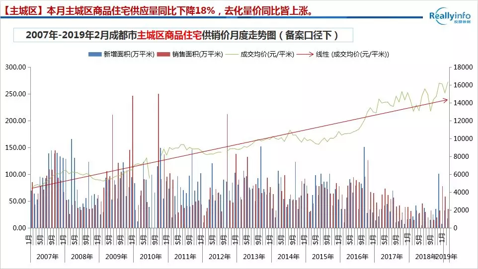 新！小阳春楼市渐暖，两极分化的楼市对刚需有何影响？请速看