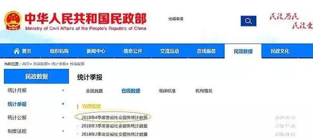 震精！全国38%人都在离婚，对房地产有什么影响？