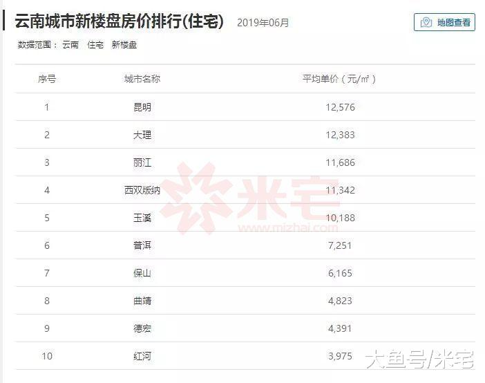 房价连涨3年！这个二线城市还能继续涨吗？