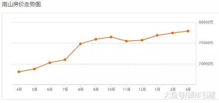 五个女人聊了一晚上的房子