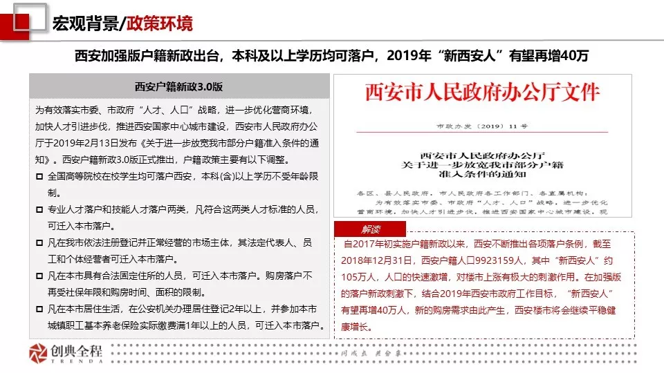 2019年2月西安房地产市场报告-创典