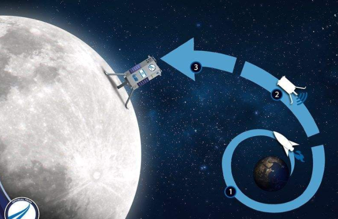 能行吗？与美国合作的以色列登月器，接连出现问题