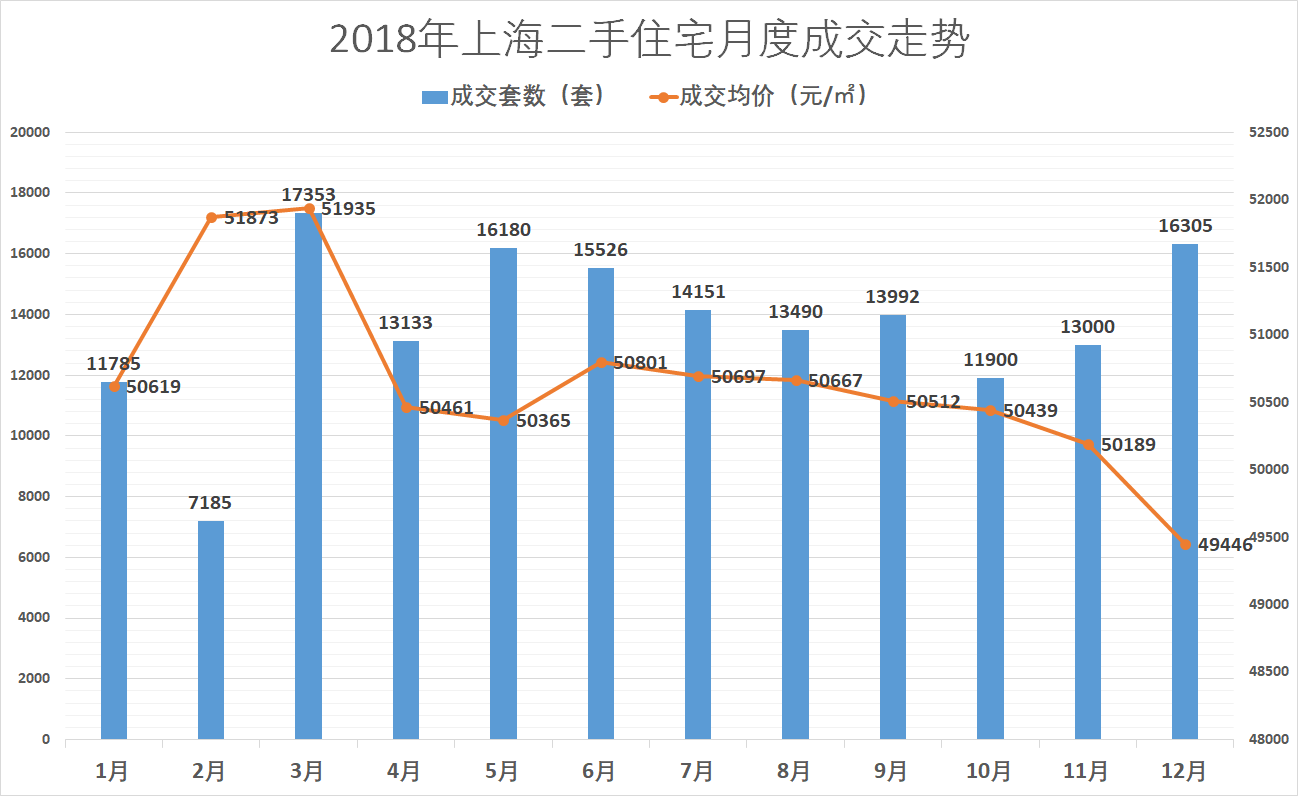 2018年楼市回顾！从数据看一线城市二手住宅市场趋势