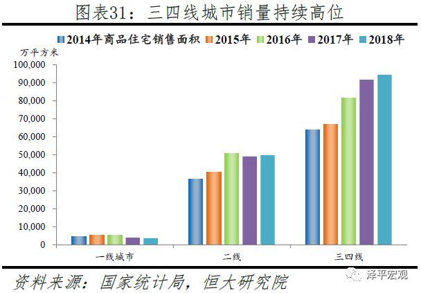2019中国城市发展潜力排名：深北上广稳居前四名