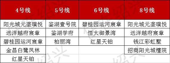绍兴地铁大变局！线路增至11条、多条线路大改道……地铁盘大洗牌！
