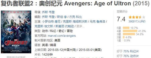 【北美】全球票房超过10亿美金的电影,你看过几部?