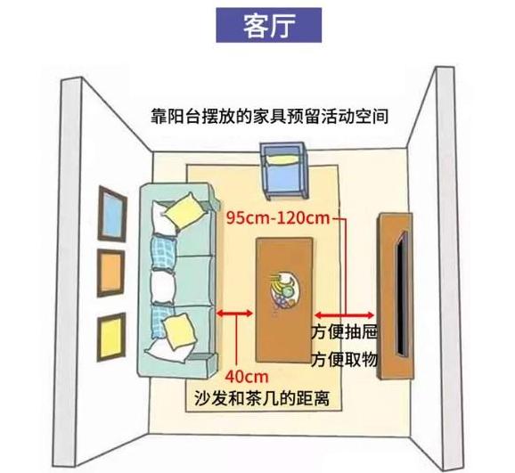金牌设计师分享：全屋装修23个科学设计尺寸，精准实用，收藏了！