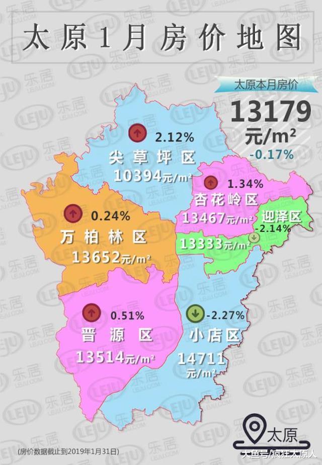 太原1月房價13179元/㎡，小店區居然跌破15000元/㎡！