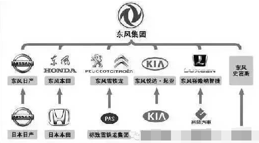 用這14張圖 讓你秒懂中國車企復雜關系