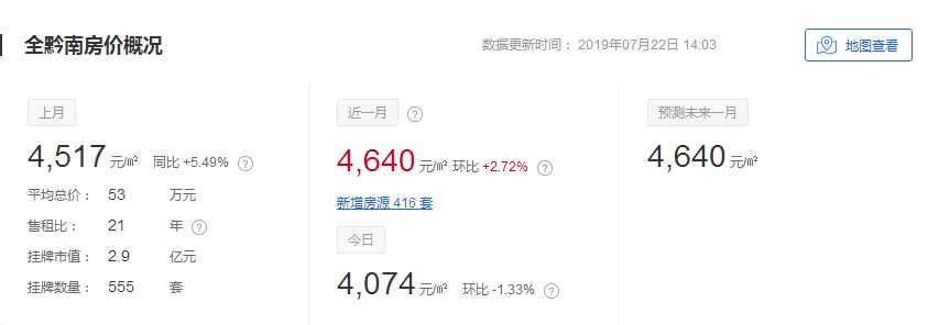 仁怀七月最新房价达7356元每平米，贵州其他地区是这样
