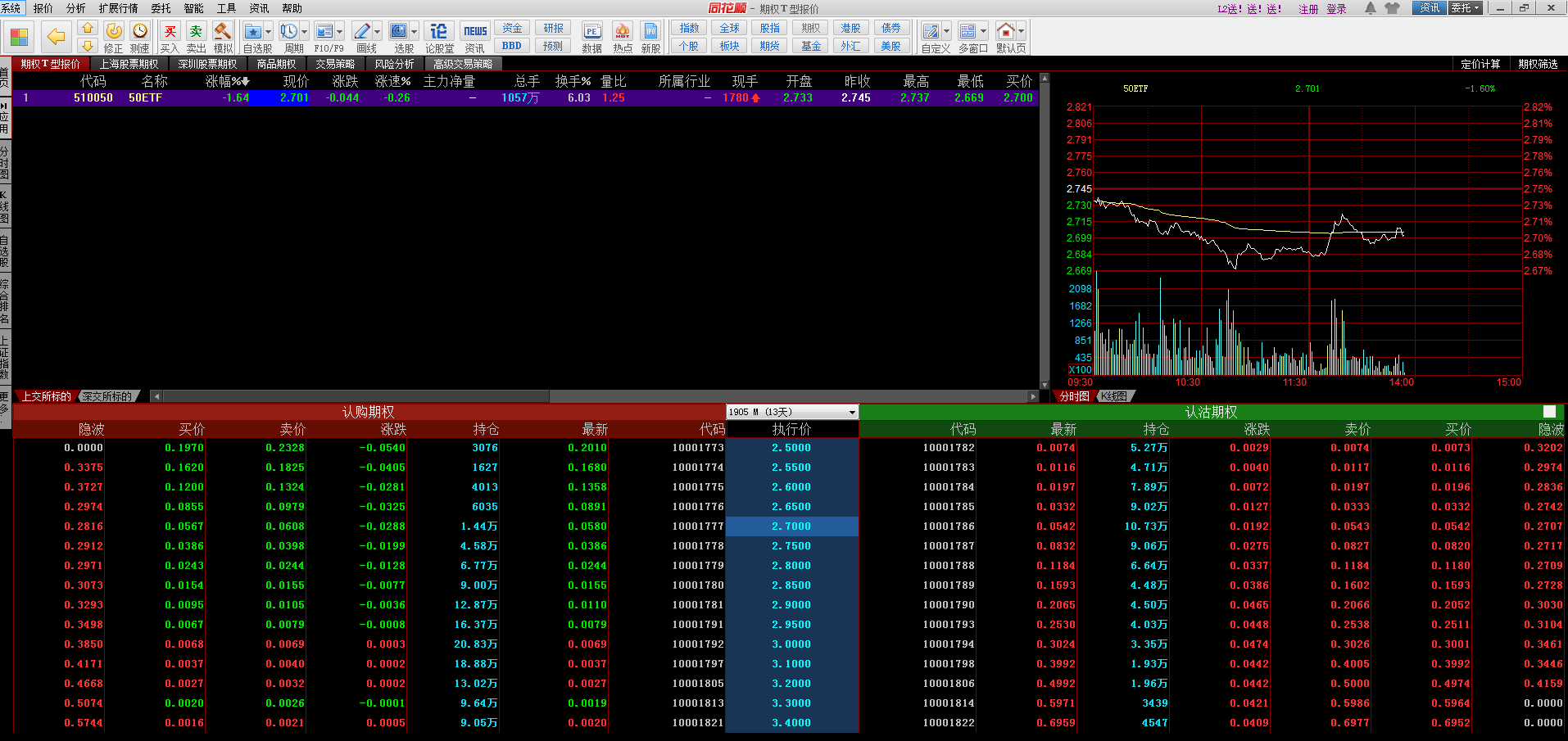 易晓笙：50ETF期权新手系列之——盘面基础