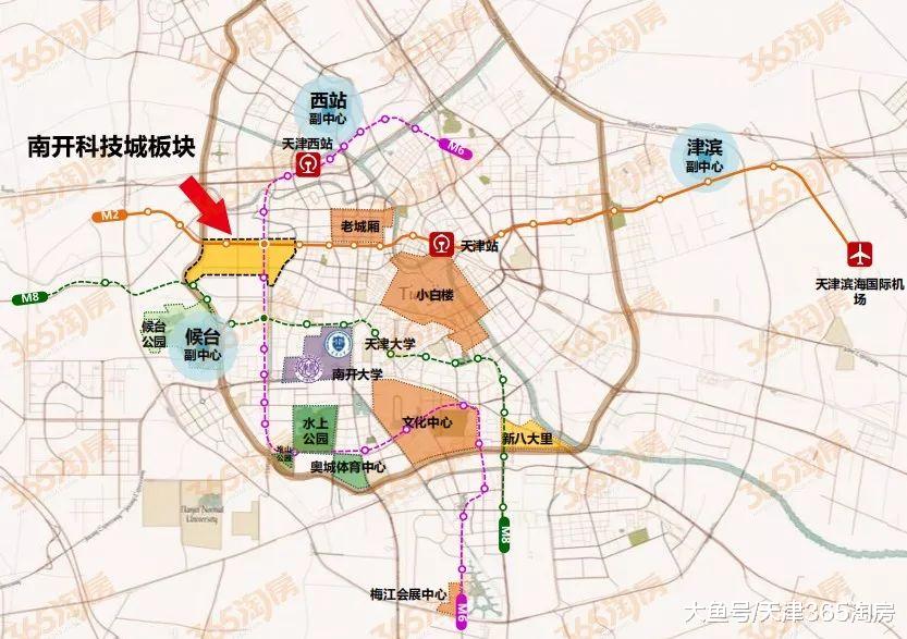 帅炸！南开区发飙，祭出326万平米“城市微中心”，意不意外？