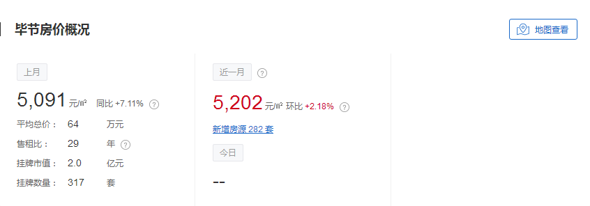 仁怀七月最新房价达7356元每平米，贵州其他地区是这样