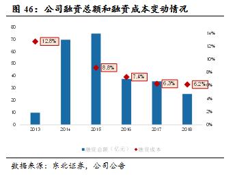 万通地产（600246）：万象伊始，转型求通