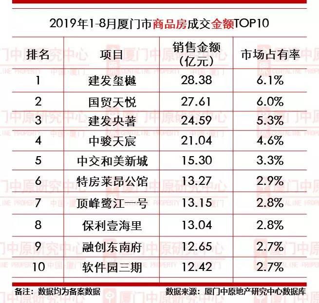 论厦门刚需购买力究竟有多大? 不逼一逼自己 都不知道你有多＂穷＂!