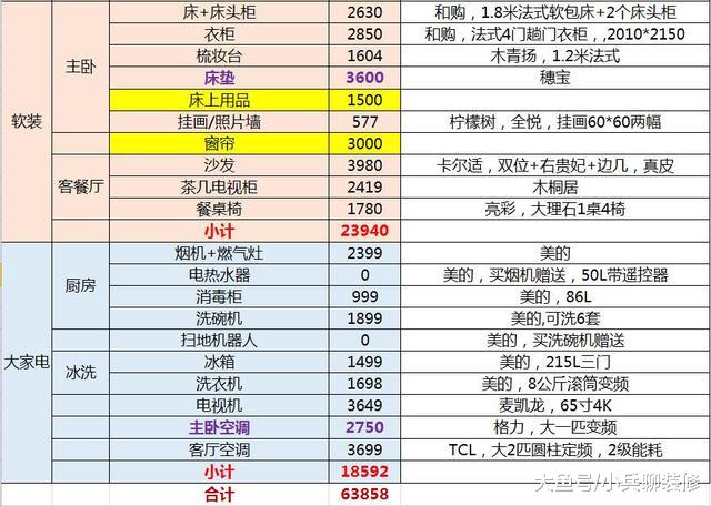 小三房高清毕业照，装修到入住花费9万多，晒晒效果及费用清单！