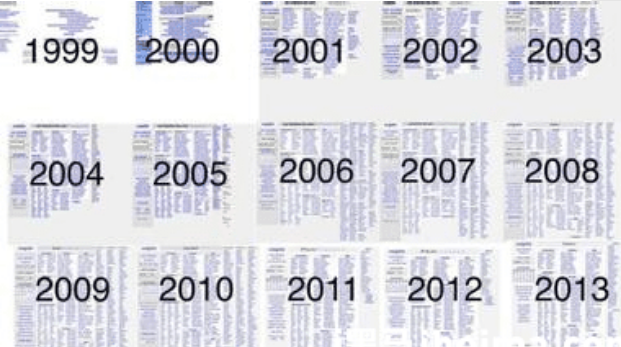 最奇葩的网站！20年不变页面，纯靠文字年入5亿，网友：最好用